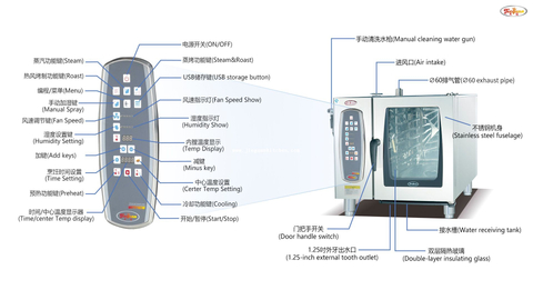 Equipo de cocción comercial Horno eléctrico de vapor combinado de 4 bandejas 